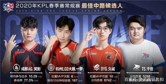 B8 在2025年StarLadder布达佩斯Major第二阶段的首场比赛中击败了 Team Liquid