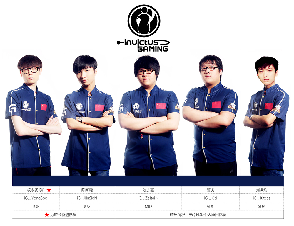 NAVI将面对 Imperial ，而 FURIA Esports 将迎战 OG ：2025年Thunderpick世界锦标赛小组赛种子